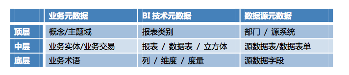 BI 元数据分类